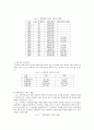 [가족복지] 미혼모가족의 문제와 미혼모가족을 위한 대책 4페이지