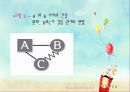 [가족복지론] 보웬의 가족치료.ppt 7페이지