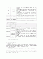 [사회복지법제론] 국민기초생활 보장법 4페이지