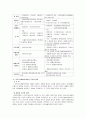 [사회복지법제론] 국민기초생활 보장법 6페이지