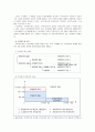 [사회복지법제론] 국민기초생활 보장법 7페이지