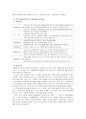 [사회복지법제론] 국민기초생활 보장법 15페이지