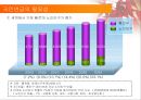 [사회문제] 국민연금법에 관해.ppt 4페이지