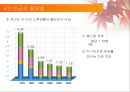 [사회문제] 국민연금법에 관해.ppt 6페이지