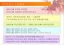 [사회문제] 국민연금법에 관해.ppt 10페이지