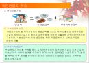 [사회문제] 국민연금법에 관해.ppt 13페이지
