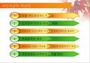 [사회문제] 국민연금법에 관해.ppt 20페이지