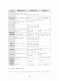 [교육심리학] 파블로브, 스키너, 손다이크 학습이론의 비교 설명 및 교수이론의 특징에 관한 논의 9페이지