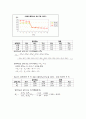 [이동현상실험] 열전도 측정실험[Thermal Conductivity Measuring Apparatus] 6페이지