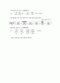 [이동현상실험] 열전도 측정실험[Thermal Conductivity Measuring Apparatus] 7페이지