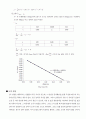 [분석화학실험] Analysis of acid and base Titration Curve 9페이지