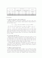 [화학실험] pH of Aqueous Solutions 3페이지