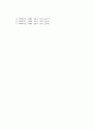 [화학실험] pH of Aqueous Solutions 5페이지
