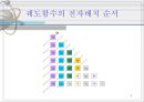 [무기화학] 원자결합이론, 결정장이론, 리간드장이론[VBT, CFT, LFT].ppt 4페이지