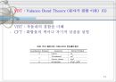 [무기화학] 원자결합이론, 결정장이론, 리간드장이론[VBT, CFT, LFT].ppt 13페이지