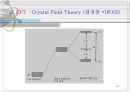 [무기화학] 원자결합이론, 결정장이론, 리간드장이론[VBT, CFT, LFT].ppt 15페이지