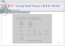 [무기화학] 원자결합이론, 결정장이론, 리간드장이론[VBT, CFT, LFT].ppt 19페이지