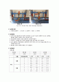[이동현상실험] 이중관식 열교환기[Double Pipe Heat Exchanger] 4페이지