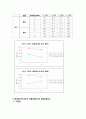 [이동현상실험] 이중관식 열교환기[Double Pipe Heat Exchanger] 5페이지