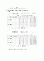 [이동현상실험] 이중관식 열교환기[Double Pipe Heat Exchanger] 9페이지