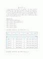 [일반물리실험] 운동량 보존 - 이 실험에서는 운동하는 두 물체가 충돌 전후로 전체 선운동량이 보존됨을 확인한다. 2페이지