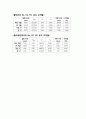 [이동현상실험] 종말속도측정[Measurement of Terminal Velocity] 4페이지
