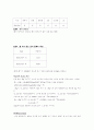 [화학실험] 화학 전지 4페이지