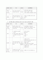경로당 임원 역량 강화를 통한 경로당 자립 기반 구축  4페이지