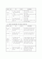 경로당 임원 역량 강화를 통한 경로당 자립 기반 구축  5페이지