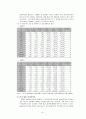 동아시아 경제안정과 성장을 위한 협력 방안 [EAFTA]  7페이지