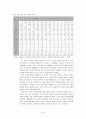 동아시아 경제안정과 성장을 위한 협력 방안 [EAFTA]  9페이지