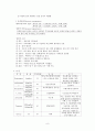 [의약학] 만성신부전 [분석/조사]  8페이지