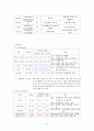 [의약학] 만성신부전 [분석/조사]  9페이지