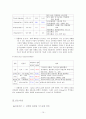 [의약학] 만성신부전 [분석/조사]  10페이지