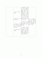 [의약학] 만성신부전 [분석/조사]  12페이지