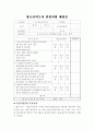 2016청소년지도사면접완벽대비 2페이지