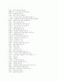 2016청소년지도사면접완벽대비 14페이지