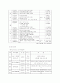[부모교육론] 유아교육기관에서의 부모교육, 부모교육 운영 시 고려해야 할 사항, 부모교육 형태, 유아교육기관에서의 부모교육 운영의 실제(연간 교육계획안, 일일 교육계획안)  7페이지