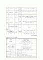 [부모교육론] 유아교육기관에서의 부모교육, 부모교육 운영 시 고려해야 할 사항, 부모교육 형태, 유아교육기관에서의 부모교육 운영의 실제(연간 교육계획안, 일일 교육계획안)  8페이지