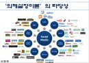새로운 미디어 환경과 의제설정효과 3페이지