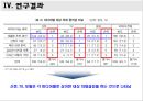 새로운 미디어 환경과 의제설정효과 17페이지