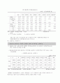 노인과 죽음 5페이지