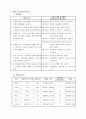 은빛나누미 사업계획서 (노인교육을 통한 체계적 자원봉사활동 및 취업연계) 4페이지