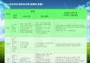 한 부모 가족.PPT자료 29페이지
