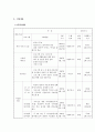 비만 어르신들의 생활환경 개선을 통한 사회성 향상 프로그램 3페이지