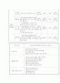 비만 어르신들의 생활환경 개선을 통한 사회성 향상 프로그램 5페이지