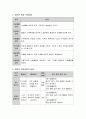 영아반 중점 보육내용에 대해 쓰시오.  3페이지