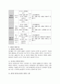 영아반 중점 보육내용에 대해 쓰시오.  4페이지