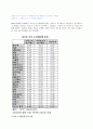 사회보장측면에서 소득재분배의 역할과 소득재분배의 역효과를 기술하고 사례를 들어 모두가 평등할 수 있는 소득재분배의 방법을 제시 2페이지