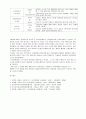 피아제, 프로이드, 에릭슨의 아동발달이론을 정리하고, 보육현장에서 어떻게 적용할지에 대해 자신의 의견을 기술 7페이지